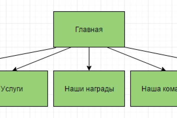 Проблемы со входом на кракен