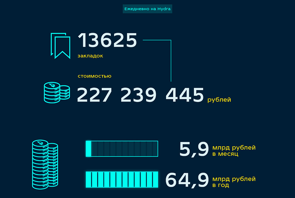 Как пополнить кошелек кракена